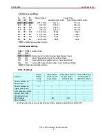 Preview for 9 page of CIS VCC-G20U20A Product Specification  & Operation Manual