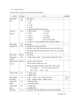 Preview for 8 page of CIS VCC-G22S21CL Product Specification  & Operation Manual