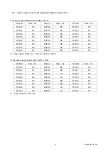 Предварительный просмотр 8 страницы CIS VCC-G32S21CL Product Specification  & Operation Manual