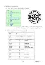 Предварительный просмотр 12 страницы CIS VCC-G32S21CL Product Specification  & Operation Manual