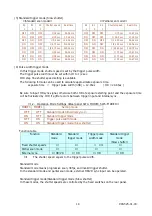 Preview for 14 page of CIS VCC-G32S21CL Product Specification  & Operation Manual