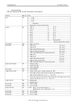 Preview for 8 page of CIS VCC-GC60L231CL Product Specification & Operational Manual