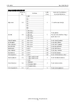 Preview for 16 page of CIS VCC-HD3N Product Specification & Operational Manual