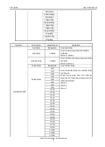 Preview for 22 page of CIS VCC-HD3N Product Specification & Operational Manual