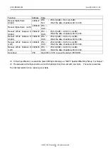 Preview for 12 page of CIS VISION:elite VCC-FM60FV19CL Product Specification & Operational Manual