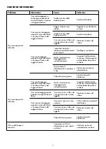 Предварительный просмотр 7 страницы Cisal TRONIC Series Technical Product Information