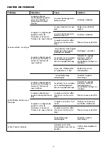 Предварительный просмотр 9 страницы Cisal TRONIC Series Technical Product Information