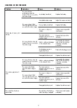 Preview for 11 page of Cisal TRONIC Series Technical Product Information