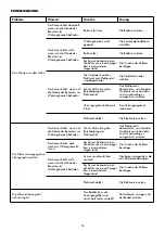 Preview for 15 page of Cisal TRONIC Series Technical Product Information