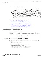 Предварительный просмотр 142 страницы Cisco 10000-2P2-2DC Software Configuration Manual