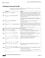 Предварительный просмотр 152 страницы Cisco 10000-2P2-2DC Software Configuration Manual