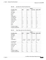 Предварительный просмотр 439 страницы Cisco 10000-2P2-2DC Software Configuration Manual