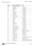 Предварительный просмотр 578 страницы Cisco 10000-2P2-2DC Software Configuration Manual