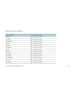 Предварительный просмотр 13 страницы Cisco 110 Series Quick Start Manual