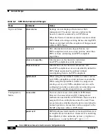 Preview for 156 page of Cisco 11000 Series Configuration Manual