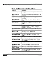 Preview for 206 page of Cisco 11000 Series Configuration Manual