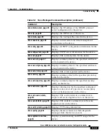 Preview for 207 page of Cisco 11000 Series Configuration Manual