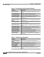 Preview for 208 page of Cisco 11000 Series Configuration Manual