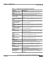 Preview for 209 page of Cisco 11000 Series Configuration Manual