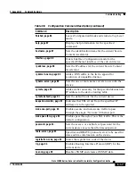 Preview for 211 page of Cisco 11000 Series Configuration Manual