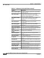 Preview for 212 page of Cisco 11000 Series Configuration Manual