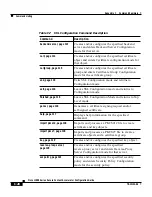 Preview for 214 page of Cisco 11000 Series Configuration Manual