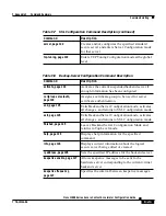 Preview for 215 page of Cisco 11000 Series Configuration Manual