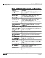 Preview for 216 page of Cisco 11000 Series Configuration Manual