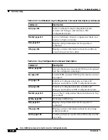 Preview for 218 page of Cisco 11000 Series Configuration Manual