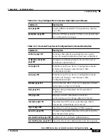 Preview for 219 page of Cisco 11000 Series Configuration Manual