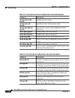 Preview for 220 page of Cisco 11000 Series Configuration Manual