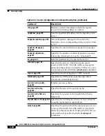 Preview for 222 page of Cisco 11000 Series Configuration Manual