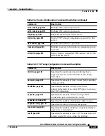 Preview for 223 page of Cisco 11000 Series Configuration Manual