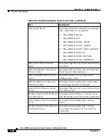 Preview for 244 page of Cisco 11000 Series Configuration Manual