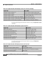 Preview for 368 page of Cisco 11000 Series Configuration Manual