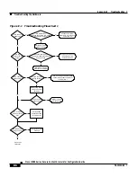 Preview for 422 page of Cisco 11000 Series Configuration Manual