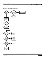 Preview for 423 page of Cisco 11000 Series Configuration Manual