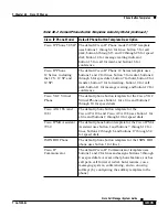 Preview for 15 page of Cisco 12 series System Manual