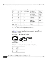 Preview for 128 page of Cisco 12006 series Installation And Configuration Manual