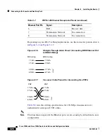 Preview for 132 page of Cisco 12006 series Installation And Configuration Manual