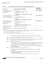 Preview for 62 page of Cisco 1242AG - Aironet - Wireless Access Point Hardware Installation Manual