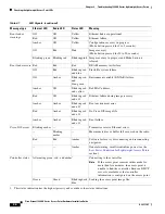 Preview for 74 page of Cisco 1242AG - Aironet - Wireless Access Point Hardware Installation Manual