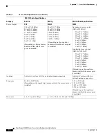 Preview for 102 page of Cisco 1242AG - Aironet - Wireless Access Point Hardware Installation Manual