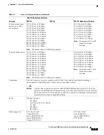 Preview for 103 page of Cisco 1242AG - Aironet - Wireless Access Point Hardware Installation Manual