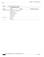 Preview for 104 page of Cisco 1242AG - Aironet - Wireless Access Point Hardware Installation Manual