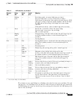 Preview for 55 page of Cisco 1310G - Aironet Outdoor Access Point Hardware Installation Manual