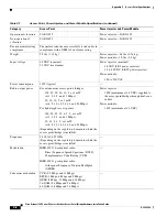 Preview for 94 page of Cisco 1310G - Aironet Outdoor Access Point Hardware Installation Manual