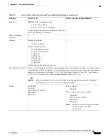 Preview for 95 page of Cisco 1310G - Aironet Outdoor Access Point Hardware Installation Manual