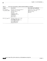 Preview for 96 page of Cisco 1310G - Aironet Outdoor Access Point Hardware Installation Manual