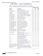 Предварительный просмотр 102 страницы Cisco 15216 EDFA2 Operation Manual